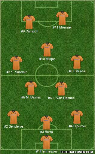 Wolverhampton Wanderers 3-5-2 football formation