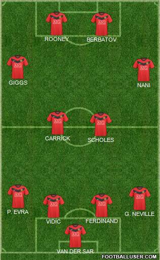 Manchester United Formation 2010
