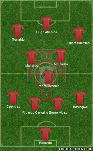 Portugal football formation