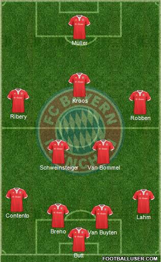 FC Bayern München Formation 2010