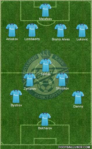 Zenit St. Petersburg Formation 2010