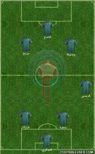 Morocco Formation 2010