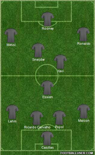 Dream Team football formation