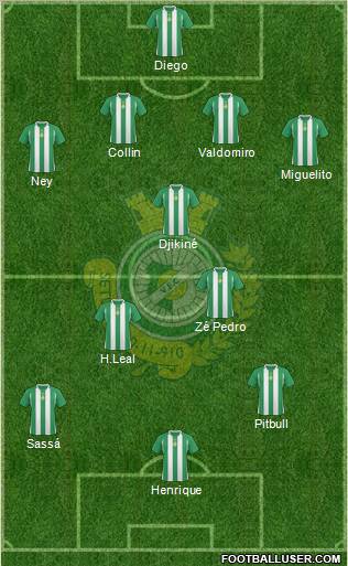 Vitória Futebol Clube Formation 2010