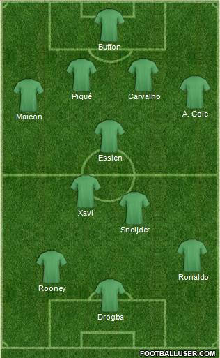 Dream Team football formation