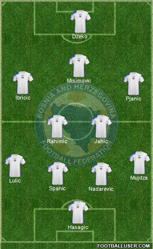 Bosnia and Herzegovina football formation