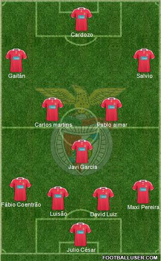 Sport Lisboa e Benfica - SAD Formation 2010