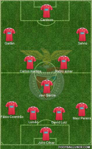 Sport Lisboa e Benfica - SAD football formation