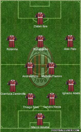 A.C. Milan Formation 2010