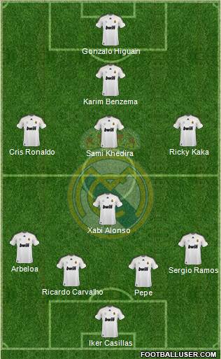 Real Madrid C.F. Formation 2010