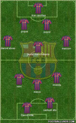 F.C. Barcelona Formation 2010