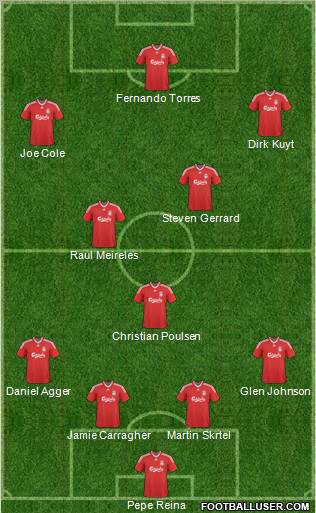 Liverpool Formation 2010