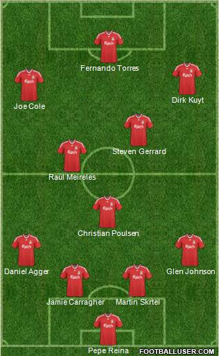 Liverpool football formation