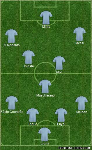 Champions League Team Formation 2010