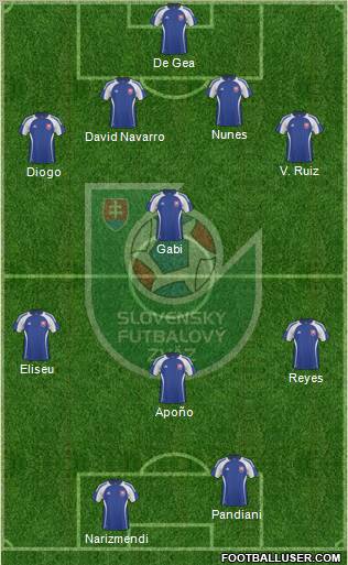 Slovakia Formation 2010