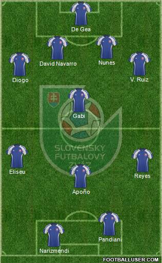 Slovakia 3-4-3 football formation