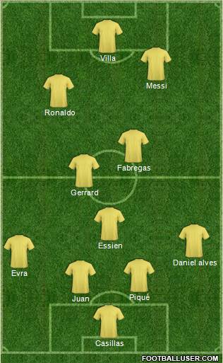 Dream Team football formation