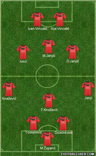 Manchester United Formation 2010