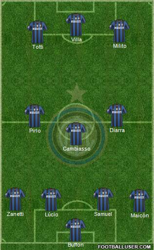 F.C. Internazionale Formation 2010