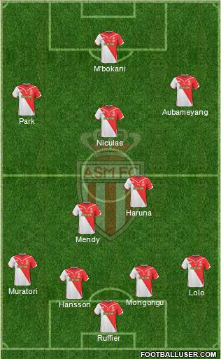 AS Monaco FC football formation