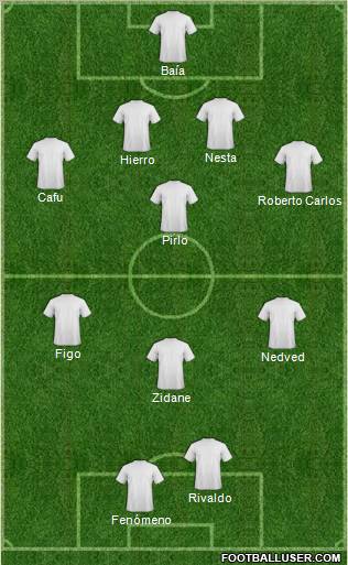 Dream Team Formation 2010