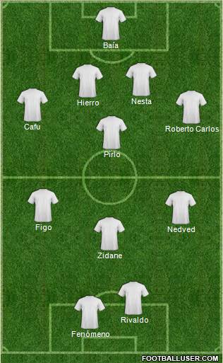 Dream Team football formation