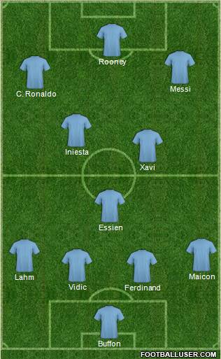 Dream Team Formation 2010