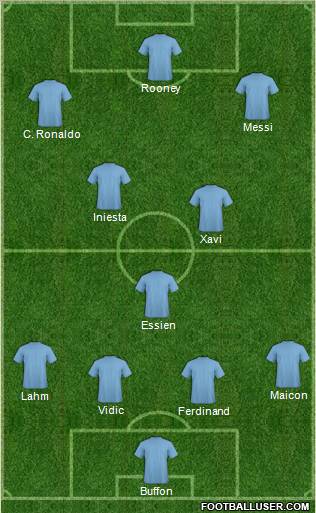 Dream Team football formation