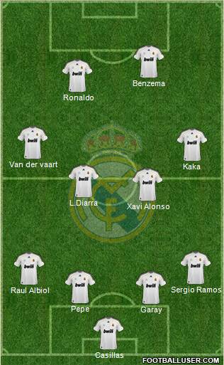 Real Madrid C.F. Formation 2010