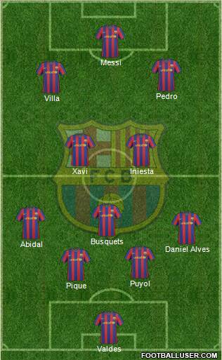 F.C. Barcelona Formation 2010