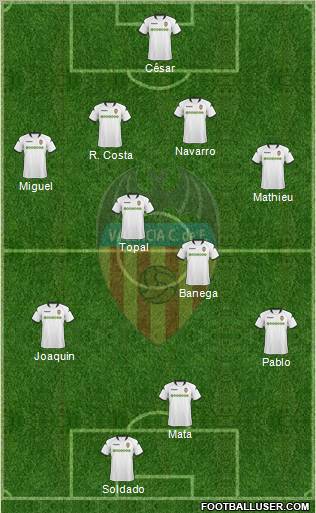 Valencia C.F., S.A.D. Formation 2010