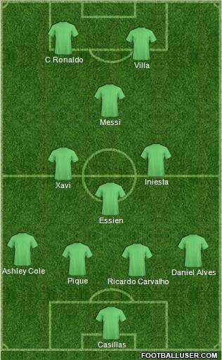 Dream Team football formation