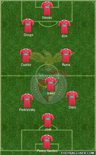 Sport Lisboa e Benfica - SAD Formation 2010