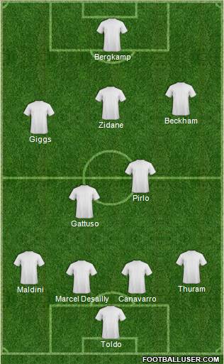 Dream Team Formation 2010