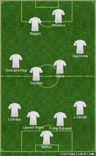 Dream Team Formation 2010