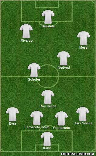 Dream Team Formation 2010