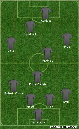 Dream Team Formation 2010