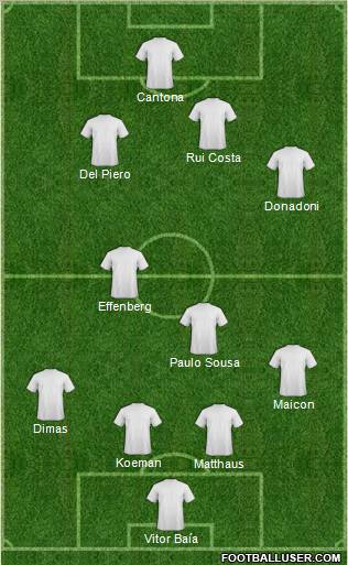 Dream Team football formation