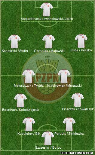 Poland football formation