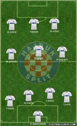 HNK Hajduk 4-3-3 football formation