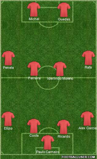 Football Manager Team Formation 2010