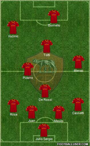 AS Roma football formation