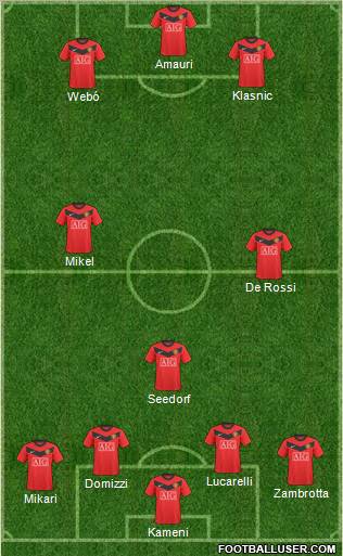Manchester United Formation 2010