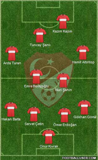 Turkey Formation 2010