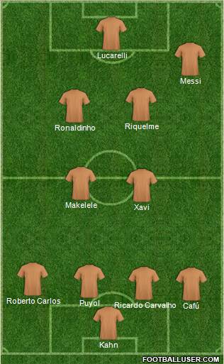 Dream Team football formation