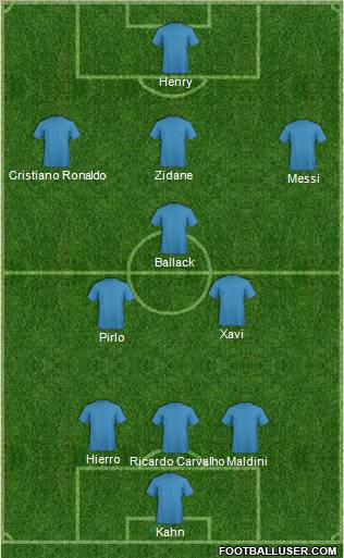 Dream Team Formation 2010