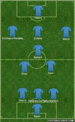 Dream Team football formation