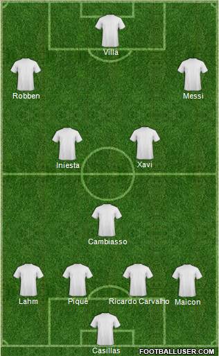 Dream Team Formation 2010