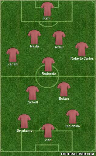 Dream Team Formation 2010