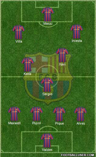 F.C. Barcelona Formation 2010